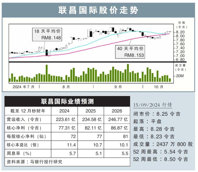 联昌国际股价走势15/10/24