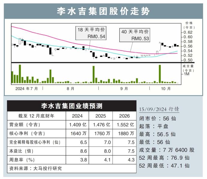 李水吉集团股价走势15/10/24