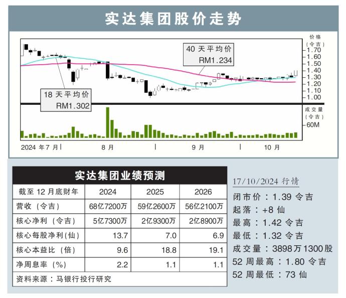 实达集团股价走势17/10/24