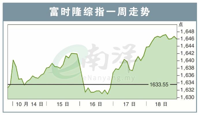 富时隆综指一周走势21/10/21