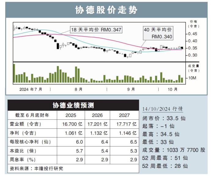 协德股价走势