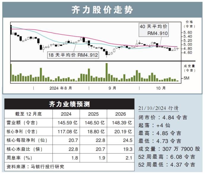 齐力股价走势