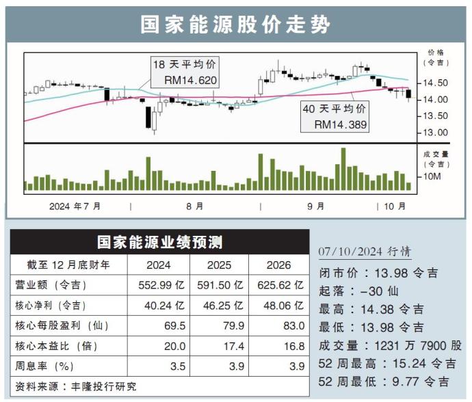 国家能源股价走势