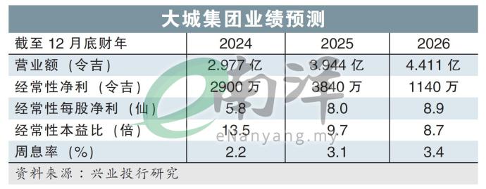 大城集团业绩预测