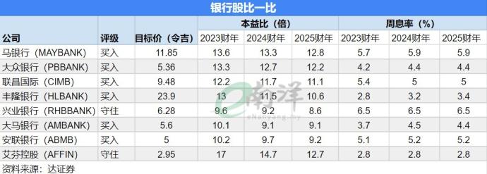 银行股比一比