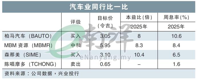 汽车业同行比一比