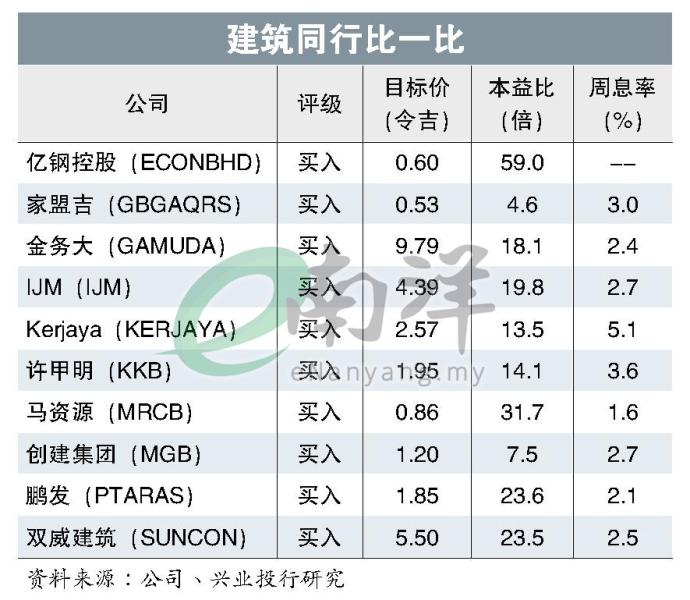 建筑同行比一比