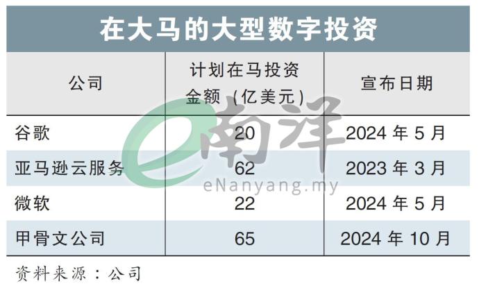 在大马的大型数字投资