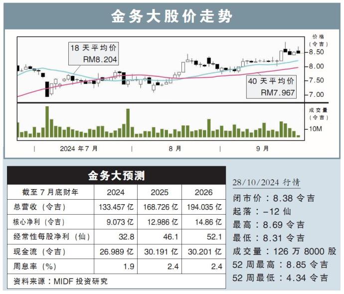 金务大股价走势