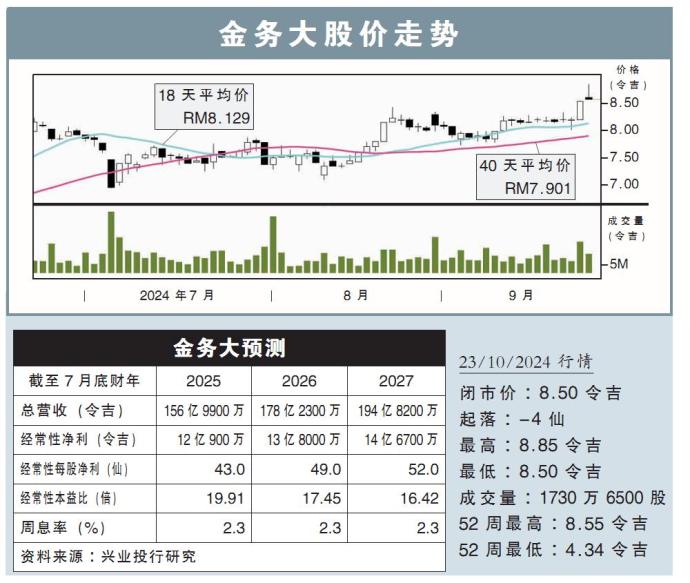 金务大股价走势