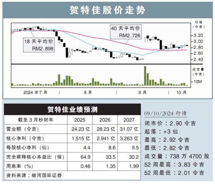 贺特佳股价走势