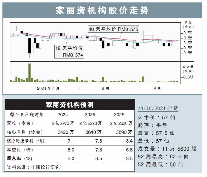 家丽资机构股价走势