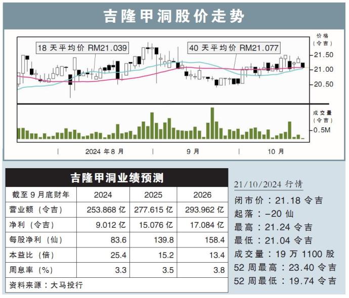 吉隆甲洞股价走势