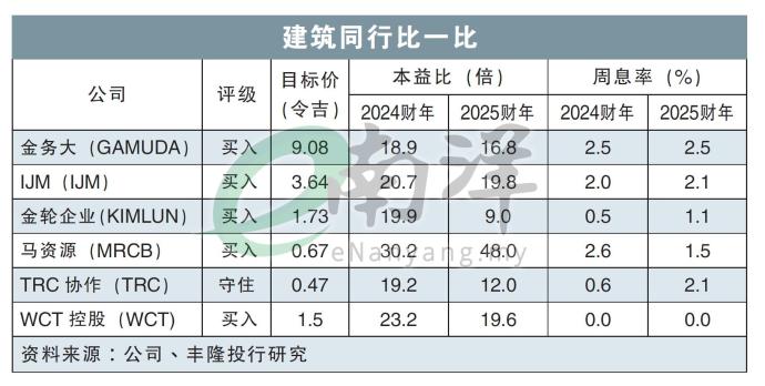 建筑同行比一比