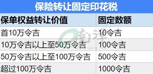 保险转让固定印花税