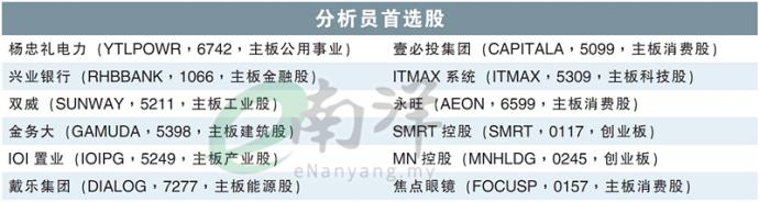 分析员首选股