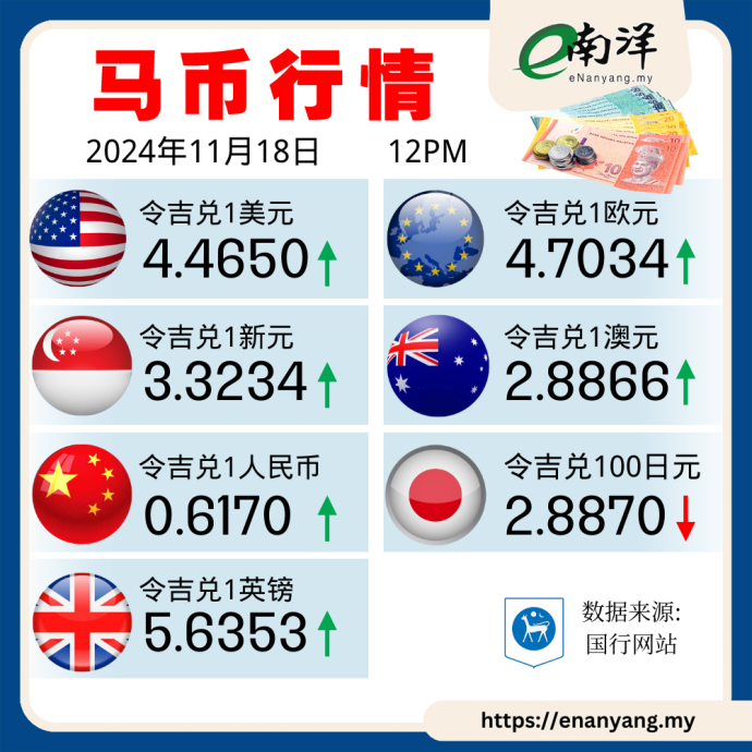 马币行情,汇率,currency exchange rates,