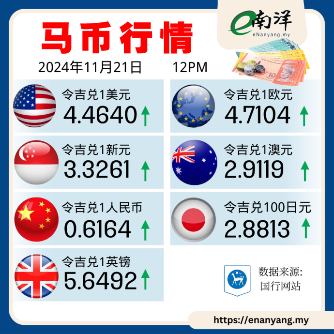 马币行情,汇率,Currency exchange rates