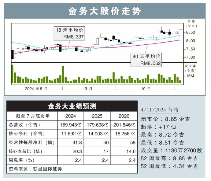 金务大股价走势04/11/24