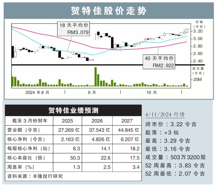 贺特佳股价走势04/11/24