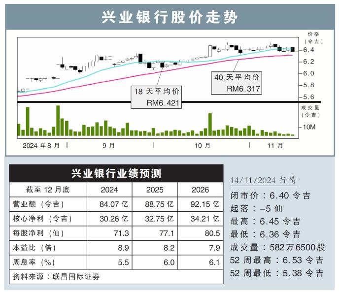 兴业银行股价走势14/11/24