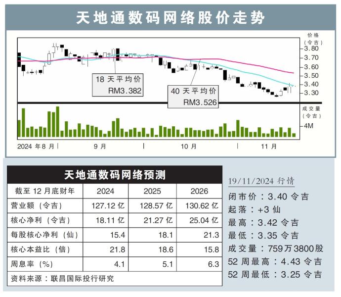 天地通数码网络股价走势19/11/24