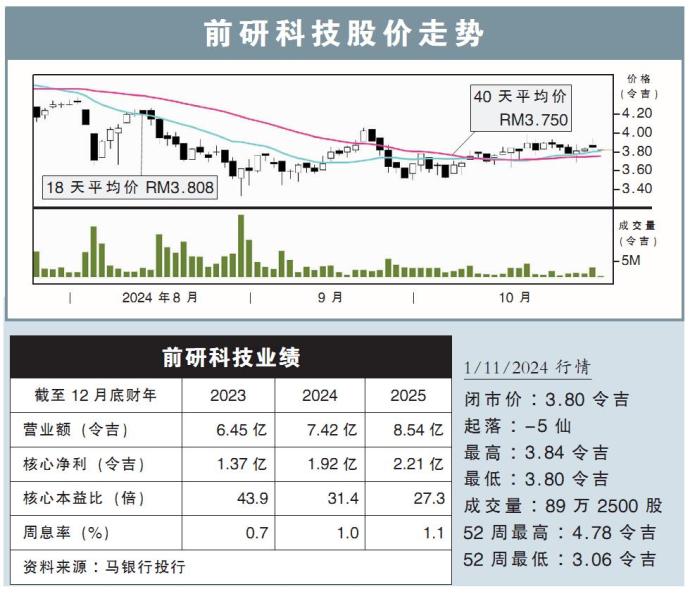 前研科技股价走势