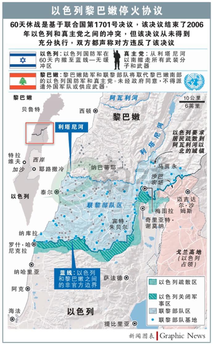 以色列黎巴嫩停火协议