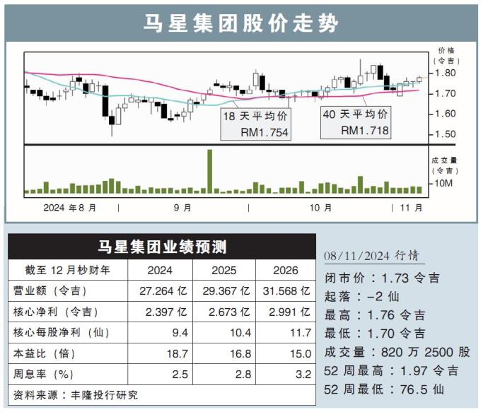 马星集团股价走势