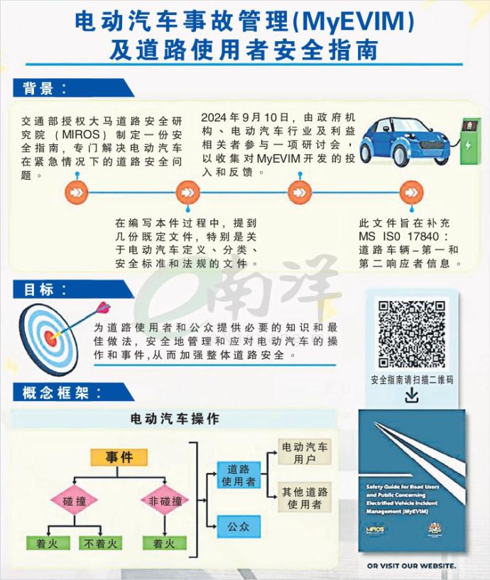 电动汽车事故管理(MyEVIM) 及道路使用者安全指南