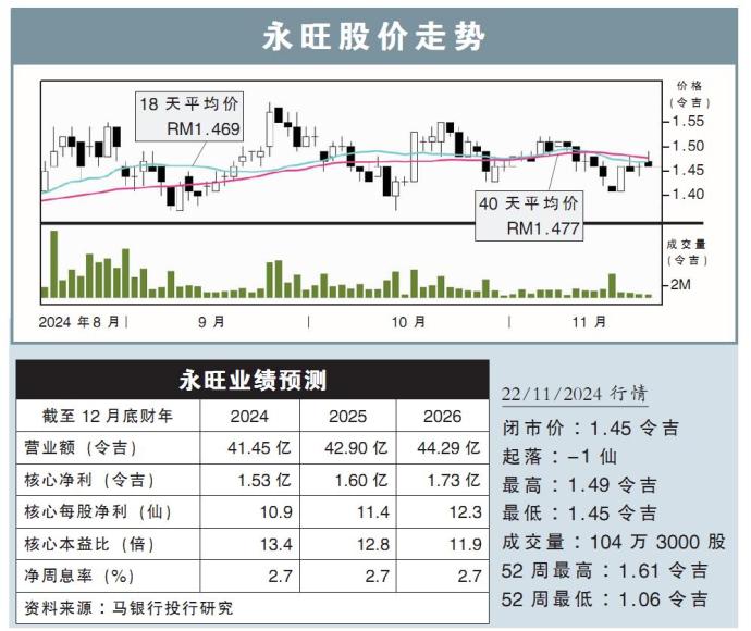 永旺股价走势