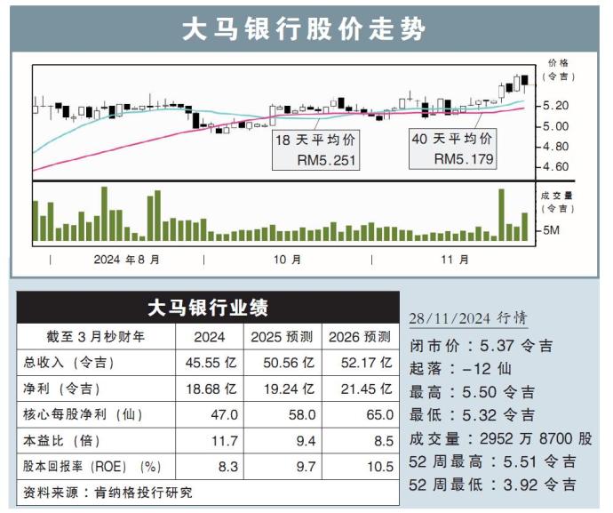 大马银行股价走势