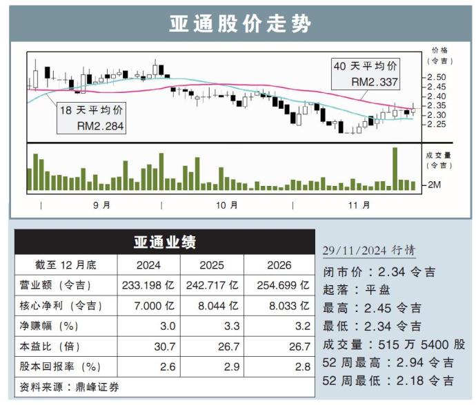 亚通股价走势