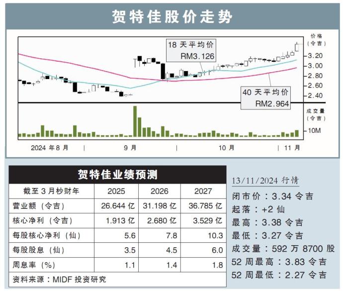 贺特佳股价走势