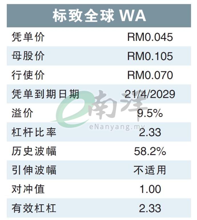 标致全球WA