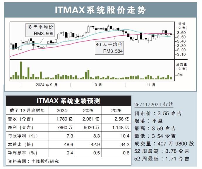 ITMAX系统股价走势