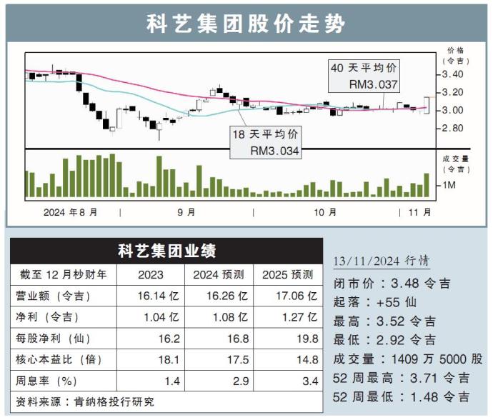 科艺集团股价走势