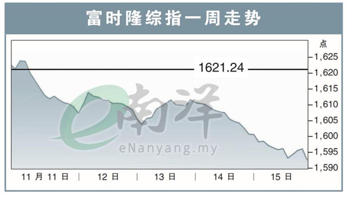 富时隆综指一周走势