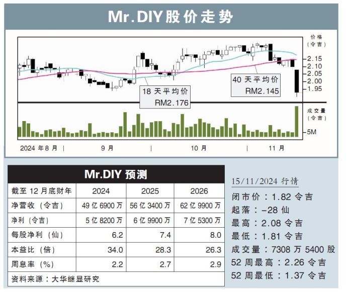 Mr.DIY股价走势