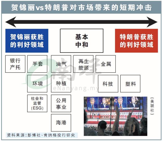 贺锦丽vs特朗普对市场带来的短期冲击