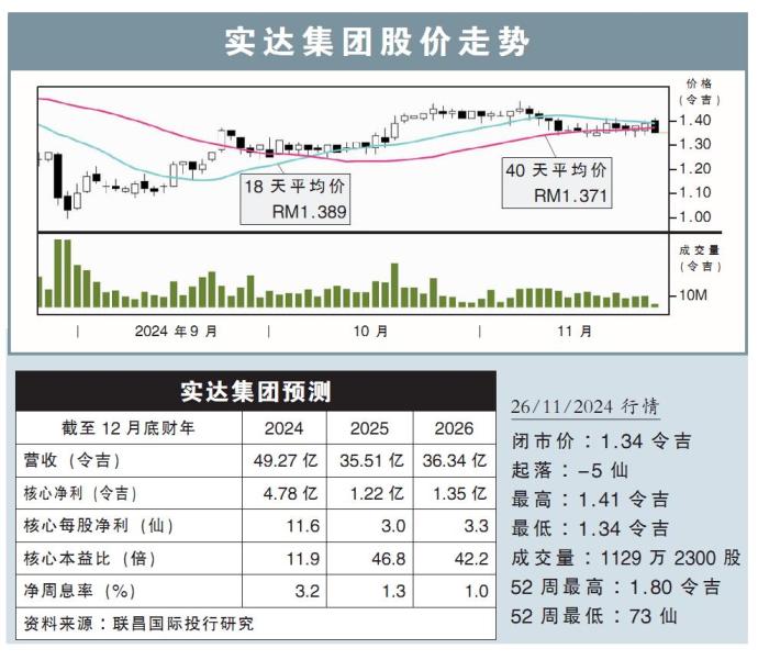 实达集团股价走势