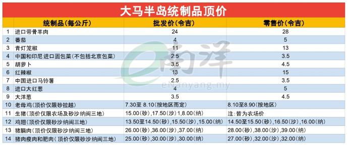 圣诞节统制品顶价