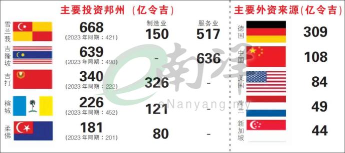 首9月投资