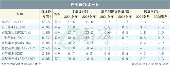 产业股项比一比