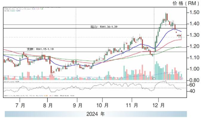 常成控股股价走势26/12/24