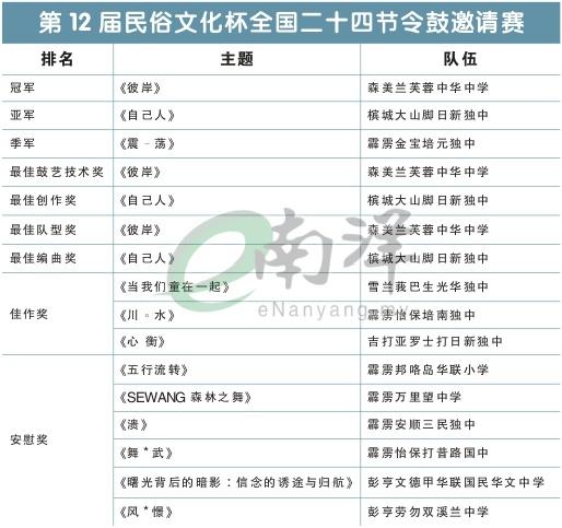 第12届民俗文化杯全国二十四节令鼓邀请赛