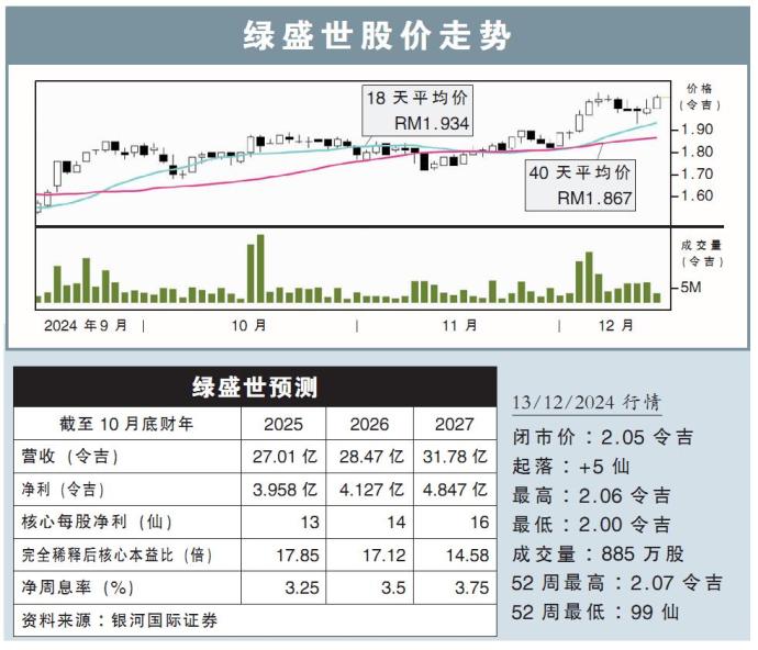 绿盛世股价走势