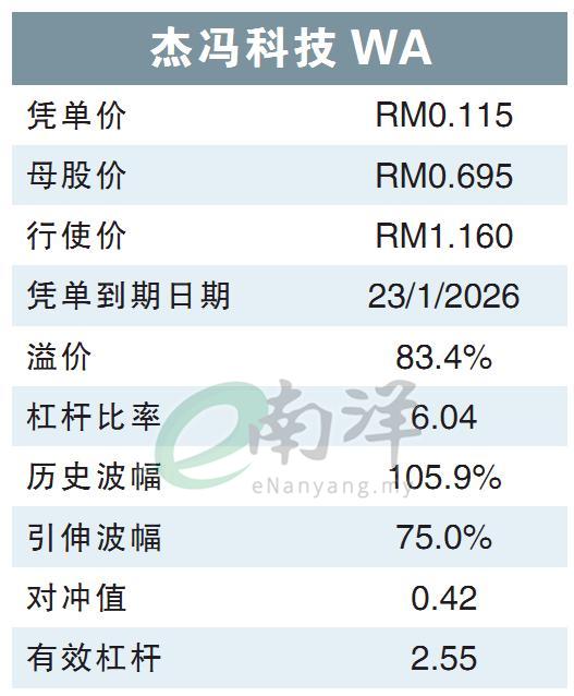 杰冯科技WA