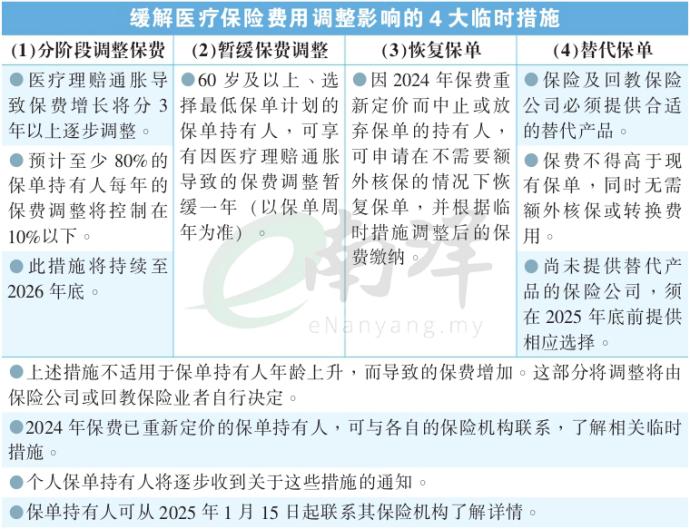 缓解医疗保险费用调整影响的4大临时措施