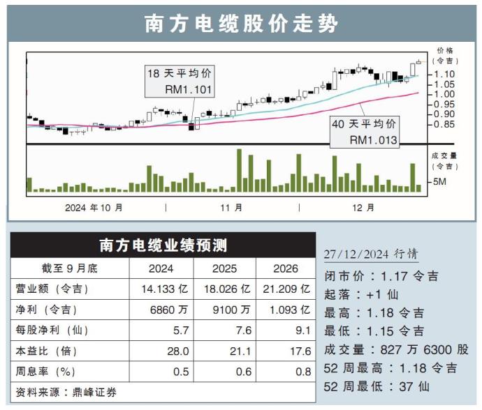 南方电缆股价走势